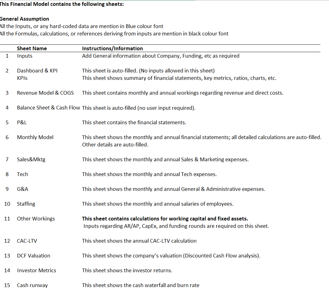 E-Commerce Dropshipping Financial Model Template (Excel)