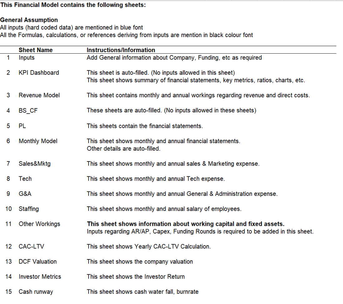 E-Commerce Marketplace Financial Model Template (Excel)