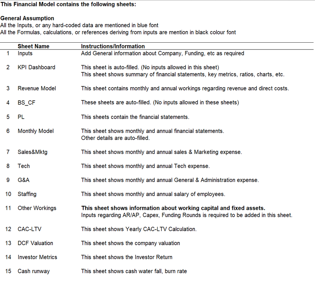 SaaS Financial Model Template (Excel)