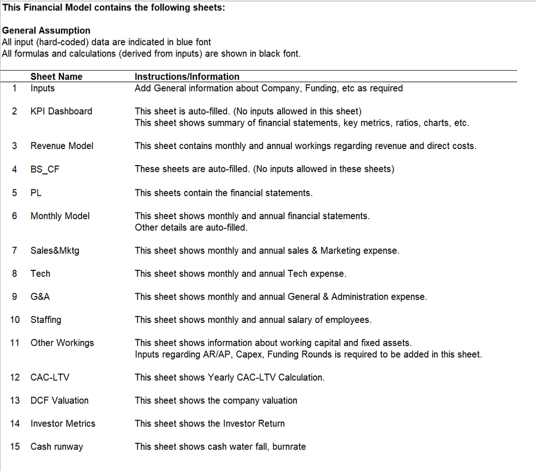 Services Business Financial Model Template (Excel)